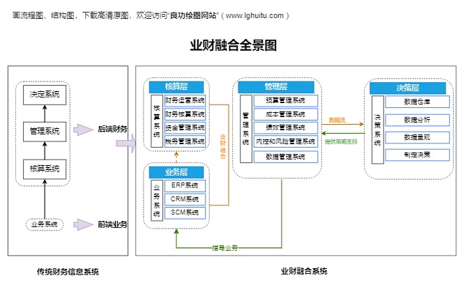 业财融合全景图模板预览