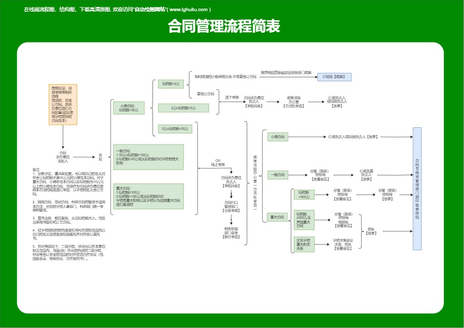 合同管理流程简表模板预览