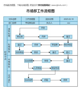 市场部工作流程图模板预览