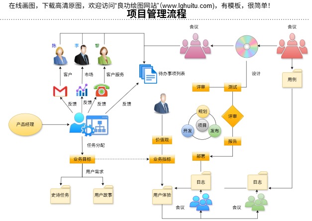 项目管理流程模板预览