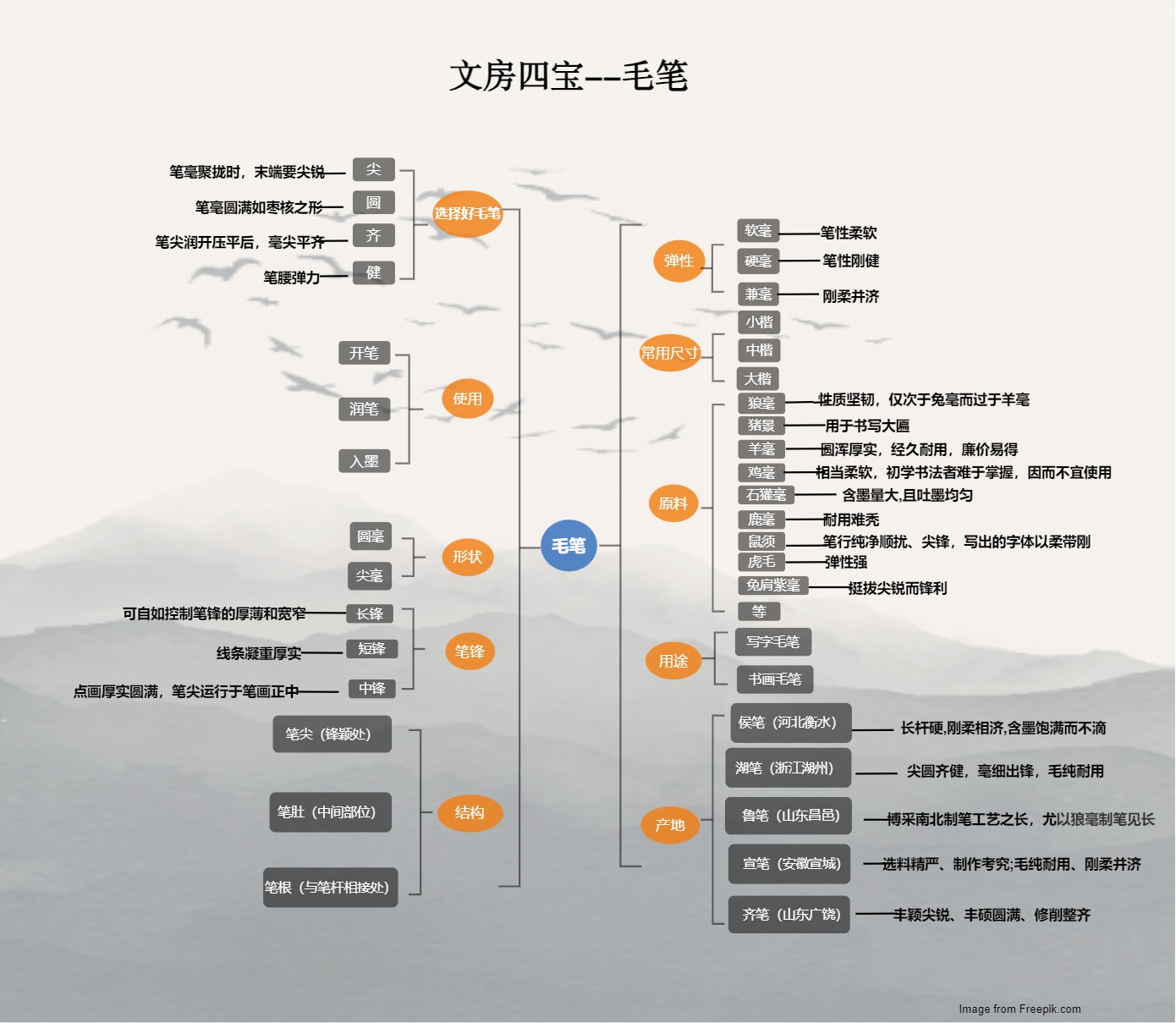 文房四宝--毛笔模板预览