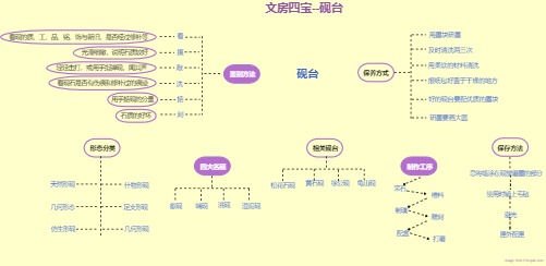 文房四宝-砚台模板预览