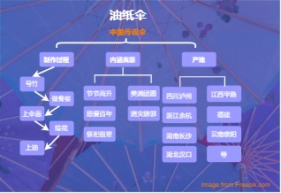 传统油纸伞模板预览
