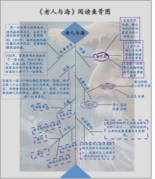 《老人与海》阅读鱼骨图模板预览