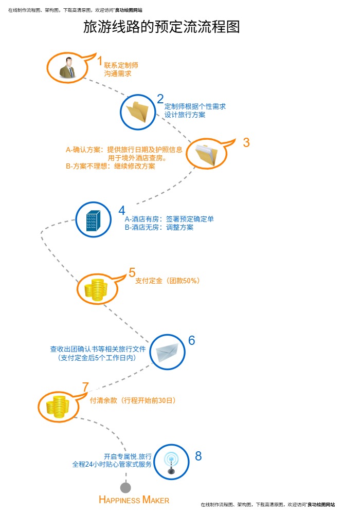 团款支付与出团时间线（点击直接编辑）