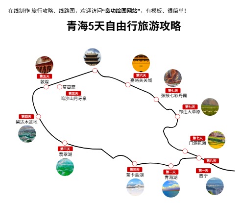 青海5天自由行旅游攻略模板预览