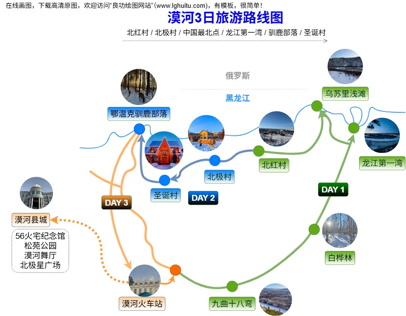漠河3日旅游路线图模板预览
