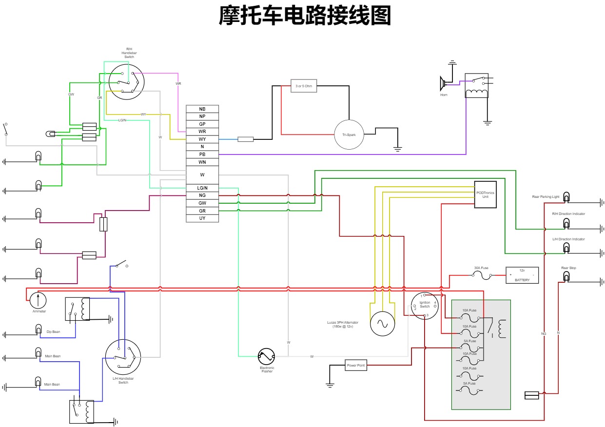 摩托车电路接线图模板预览