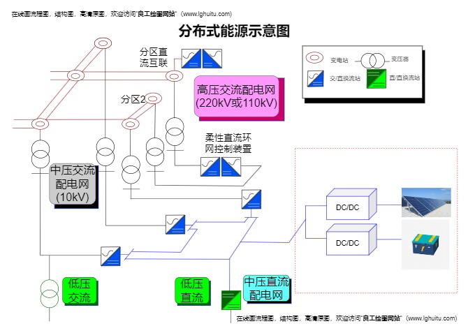 分布式能源示意图模板预览