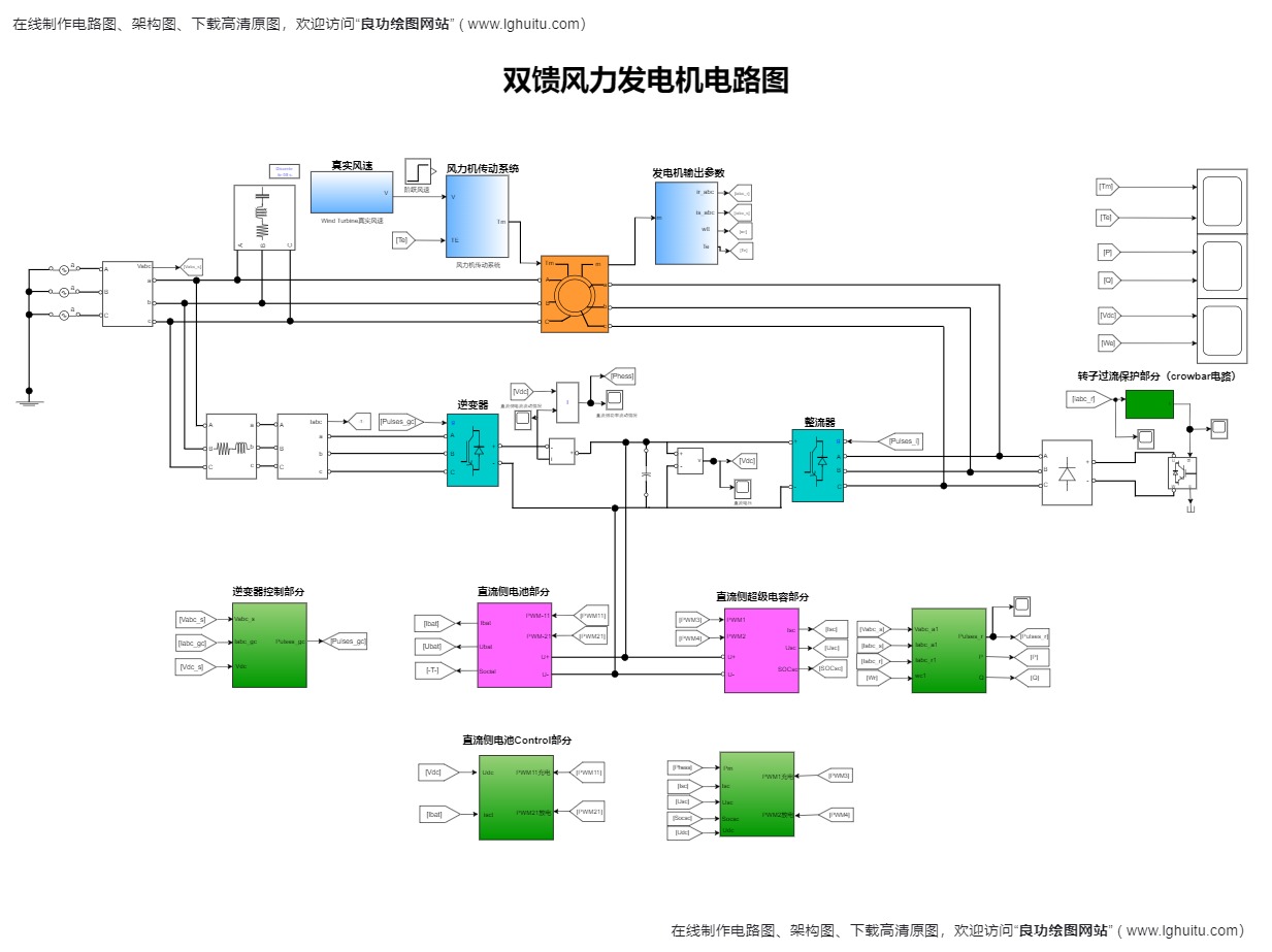 双馈风力发电机电路图模板预览