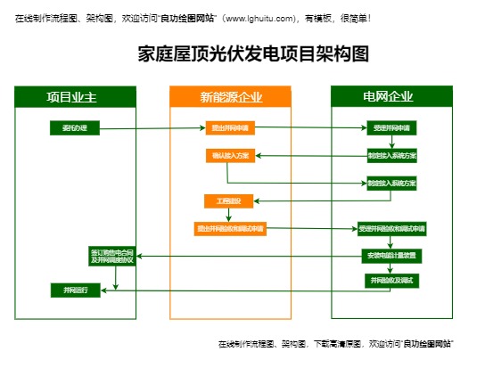 家庭屋顶光伏发电项目模板预览