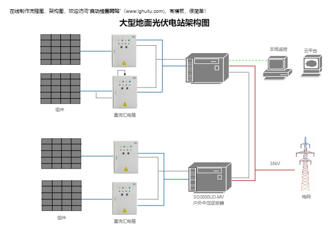 大型地面光伏电站架构图模板预览