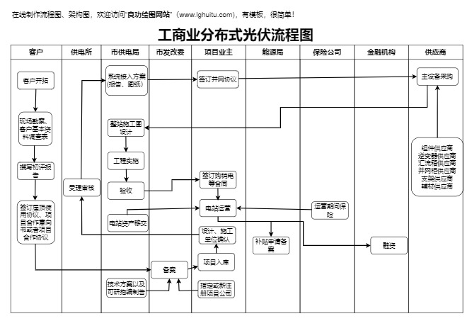 工商业分布式光伏流程图模板预览