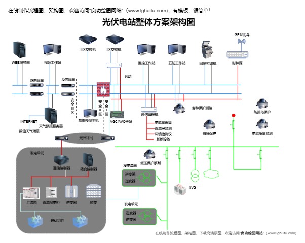 光伏电站整体方案架构图模板预览