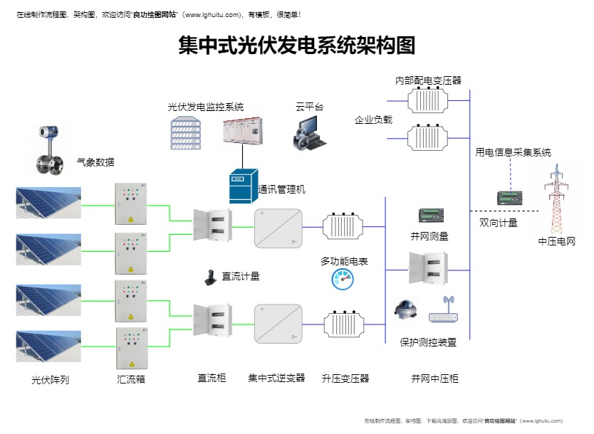 集中式光伏发电系统架构图模板预览