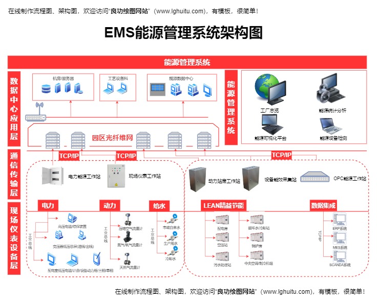 EMS能源管理系统架构图模板预览