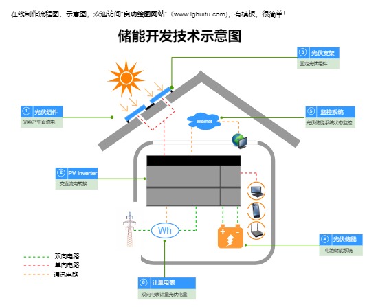 储能开发技术示意图模板预览