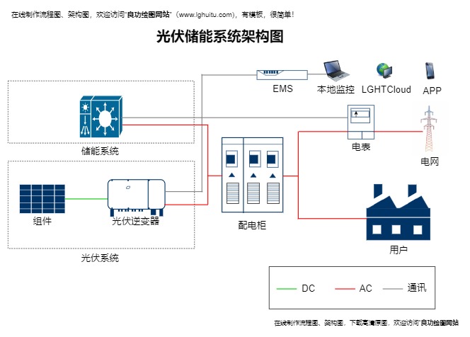 光伏储能系统架构图模板预览