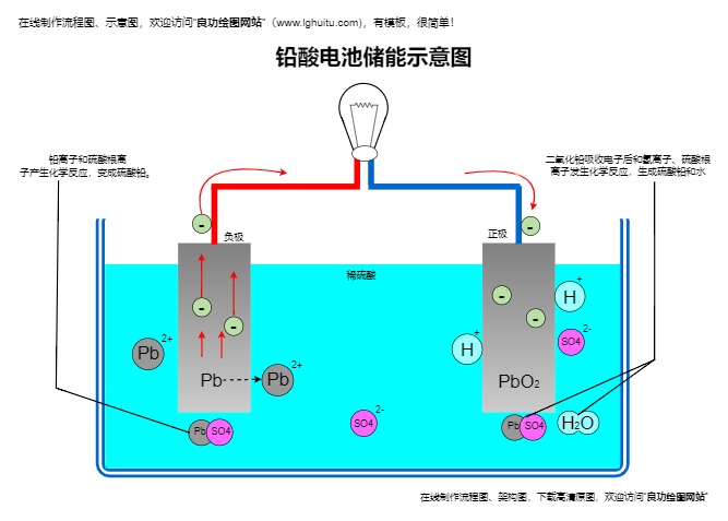 铅酸电池储能示意图模板预览