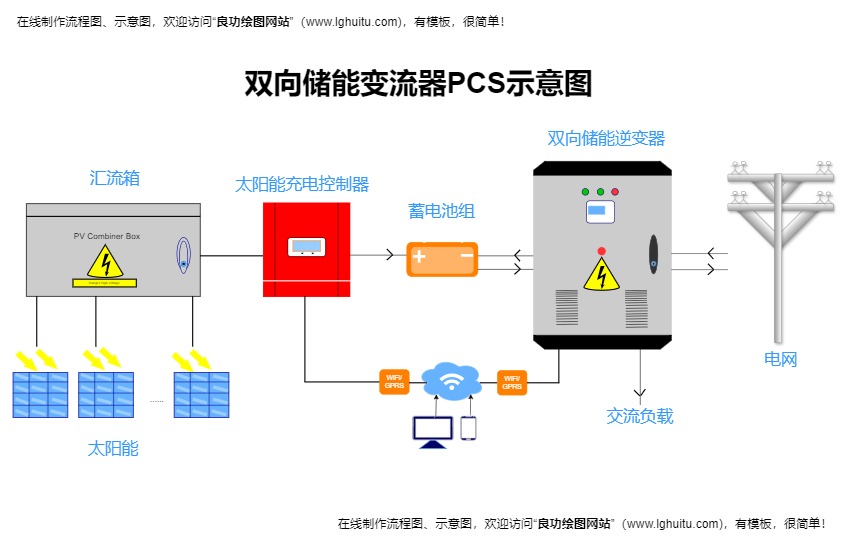 双向储能变流器PCS示意图模板预览