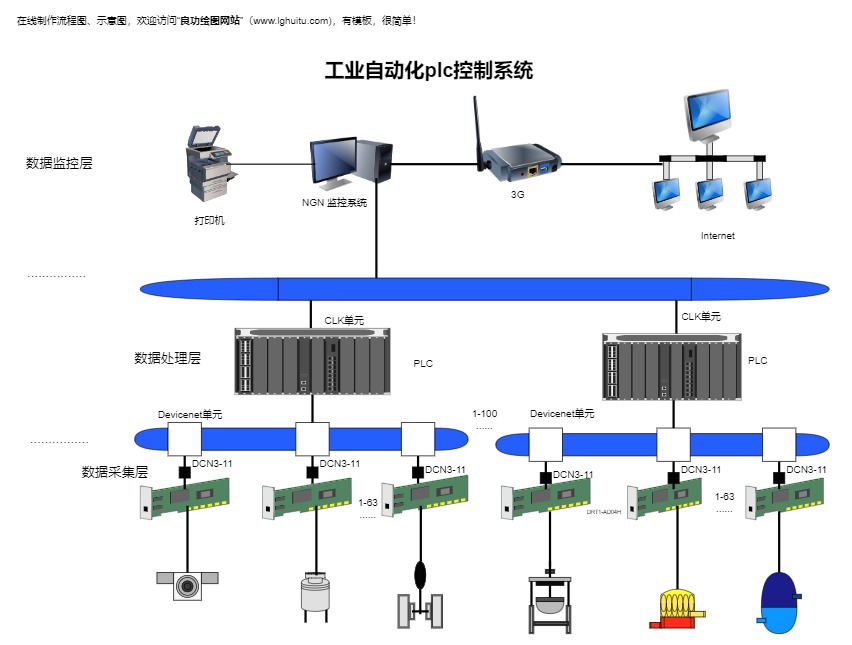 工业自动化plc控制系统模板预览