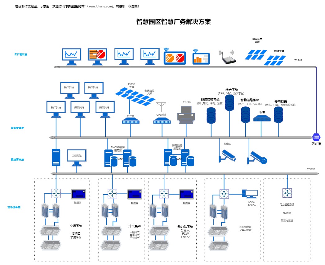 智慧园区智慧厂务解决方案模板预览