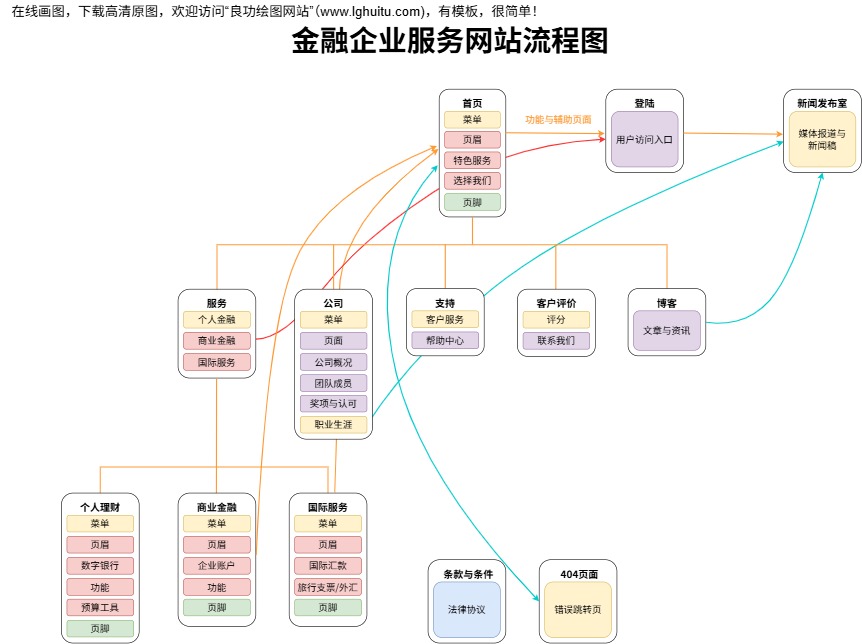 金融企业服务网站模板预览