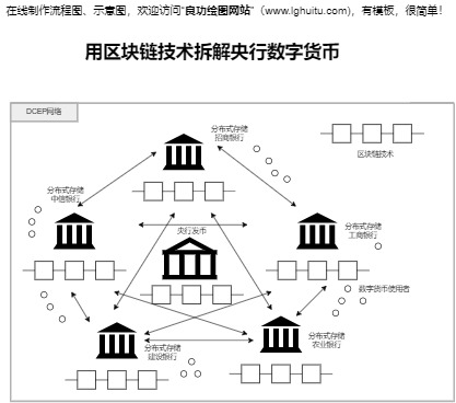 用区块链技术拆解央行数字货币模板预览