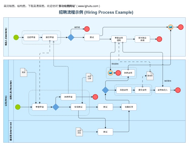 招聘流程示例 (Hiring Process Example)完整模板预览