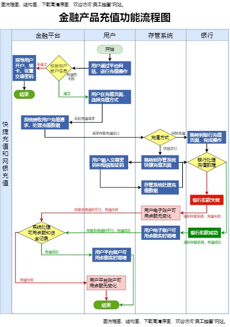 开户与充值流程图（点击直接编辑）