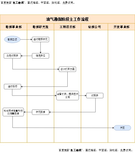 勘探主流程完整模板预览