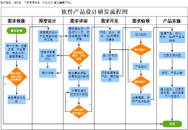 软件研发泳道流程图模板