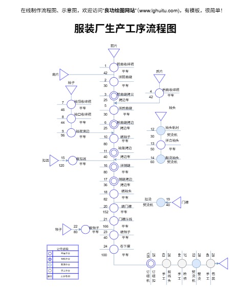 缝制工序与工时表（点击直接编辑）