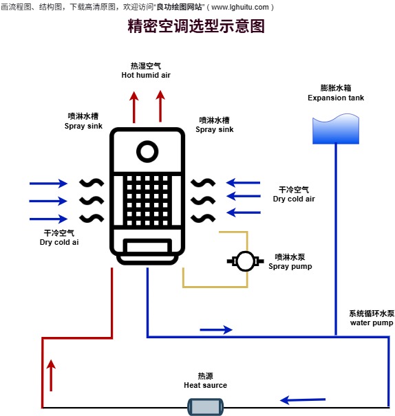 精密空调选型示意图完整模板预览