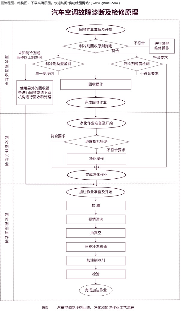 汽车空调故障诊断及检修完整模板预览