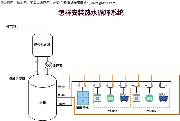 怎样安装热水循环系统完整模板预览