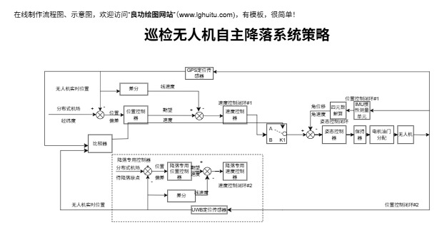 巡检无人机自主降落策略完整模板预览