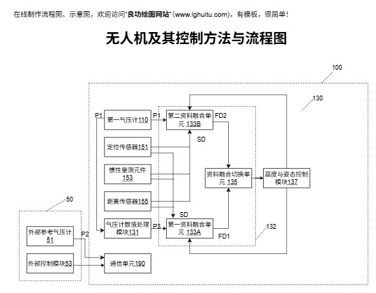 无人机及其控制方法流程图完整模板预览
