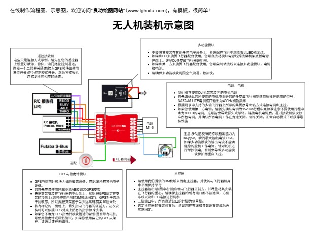 无人机装机示意图完整模板预览
