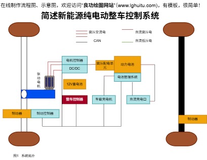 新能源纯电动整车控制系统完整模板预览