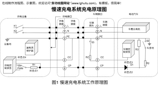 慢速充电系统充电原理图完整模板预览