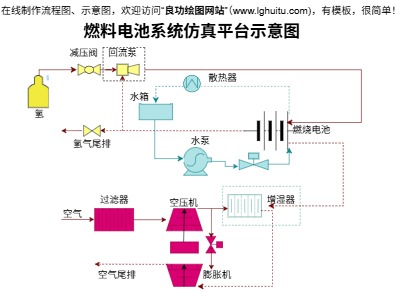 燃料电池系统仿真平台示意图完整模板预览