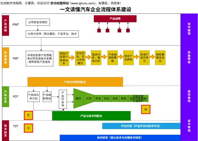 汽车企业流程体系建设完整模板预览