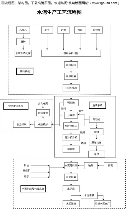 水泥生产工艺流程图模板预览