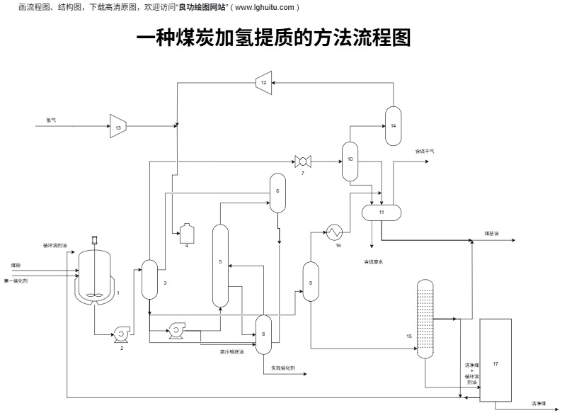煤炭加氢提质的方法模板预览