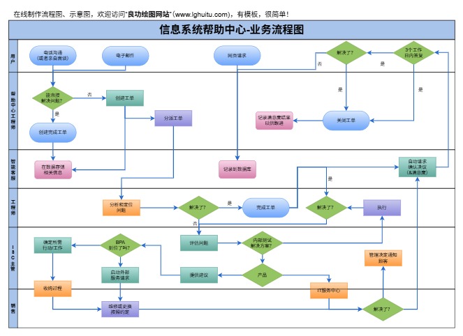 信息系统帮助中心模板(点击直接编辑)