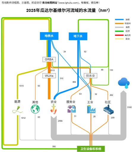 基维尔河流域的水流量模板(点击直接编辑)