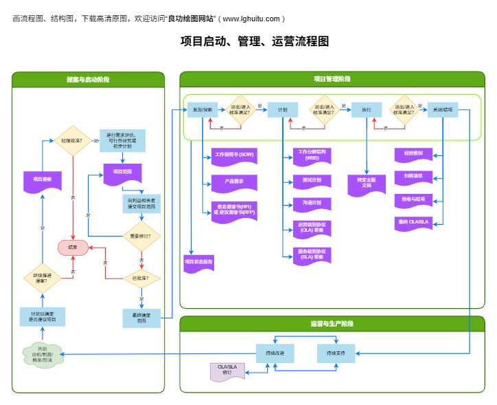 提案与审批流程图（点击直接编辑）