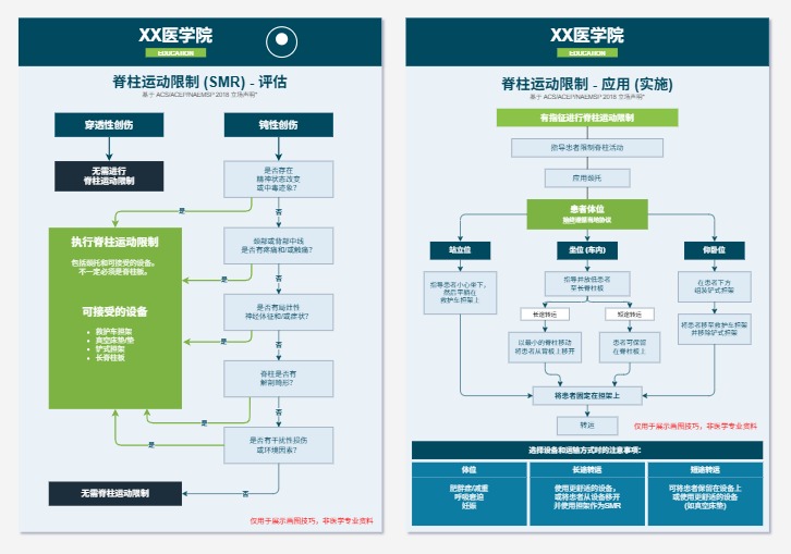 脊柱运动限制-评估模板(点击直接编辑)