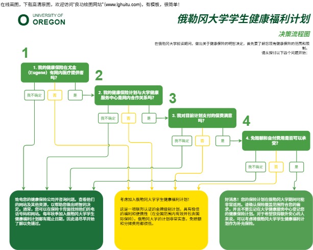 俄勒冈大学学生健康福利计划模板（点击直接编辑）
